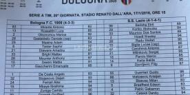 17012016-Bologna-Lazio-formazioni-00