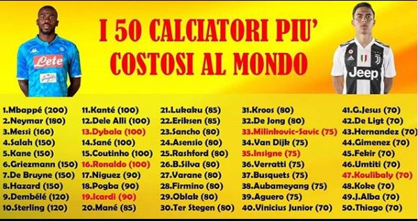 Image result for i 50 calciatori piÃ¹ costosi al mondo secondo