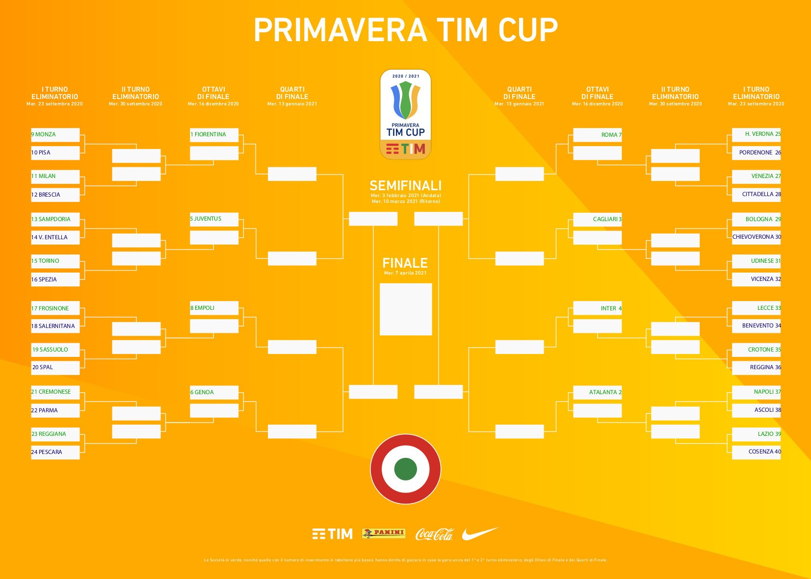 Coppa Italia 2021 Champions : "Finale Coppa Italia Tim Cup 2020/2021